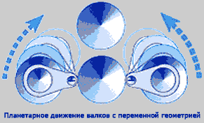 Вальцевание